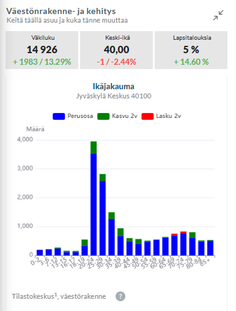 Analytiikka näkymä