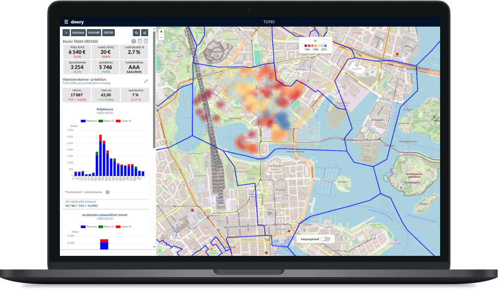 Markkinadata näkymä