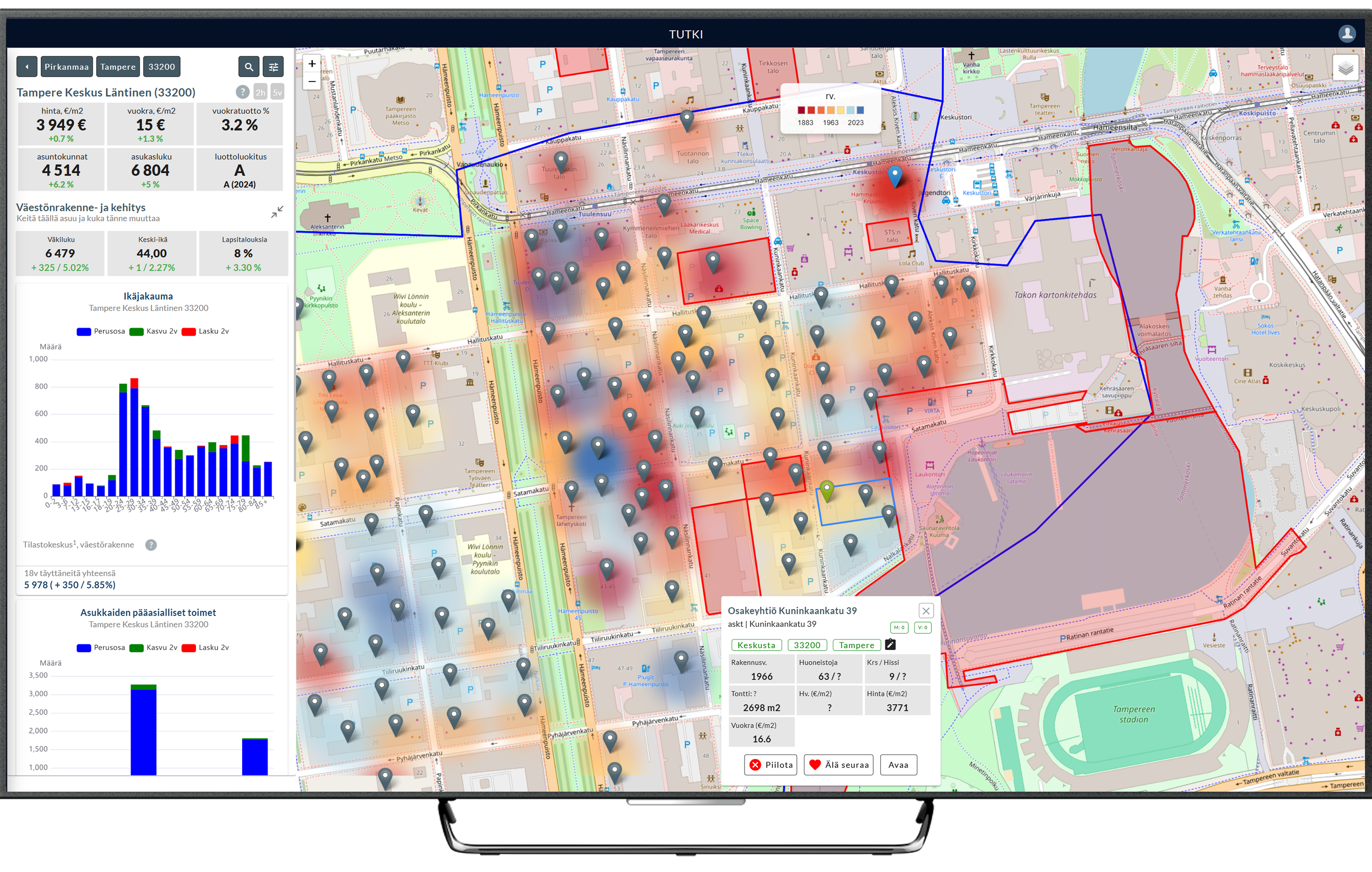 Kohdehallinta näkymä