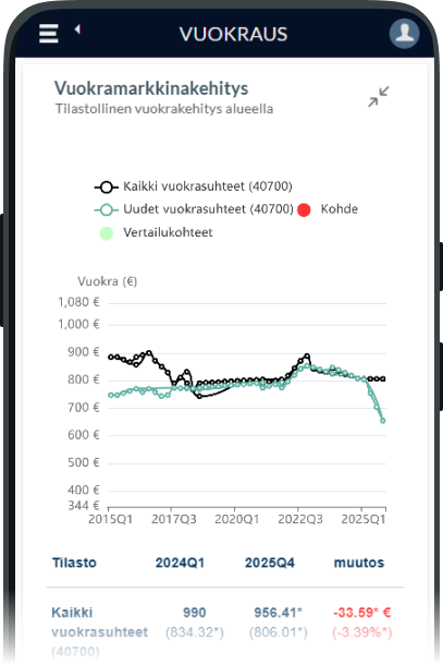 Tekoälypohjainen vuokra-arvio